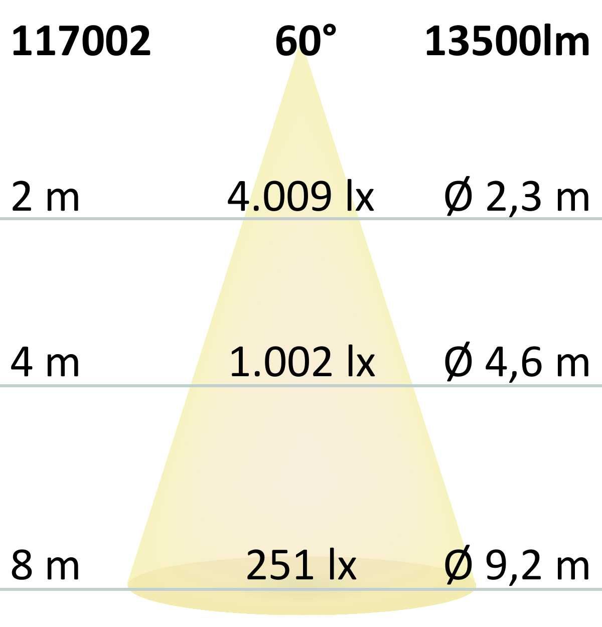 ISOLED FastFix LED Linearsystem R XL Modul 1528mm 25-75W, 5000K, 60°, 180lm/W - 9