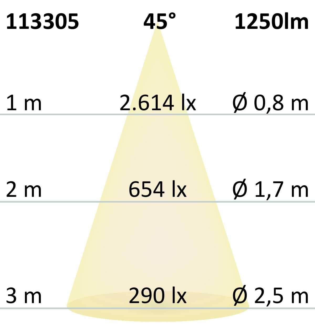 ISOLED LED Einbaustrahler, weiß, 15W, 45°, neutralweiß, dimmbar - 6