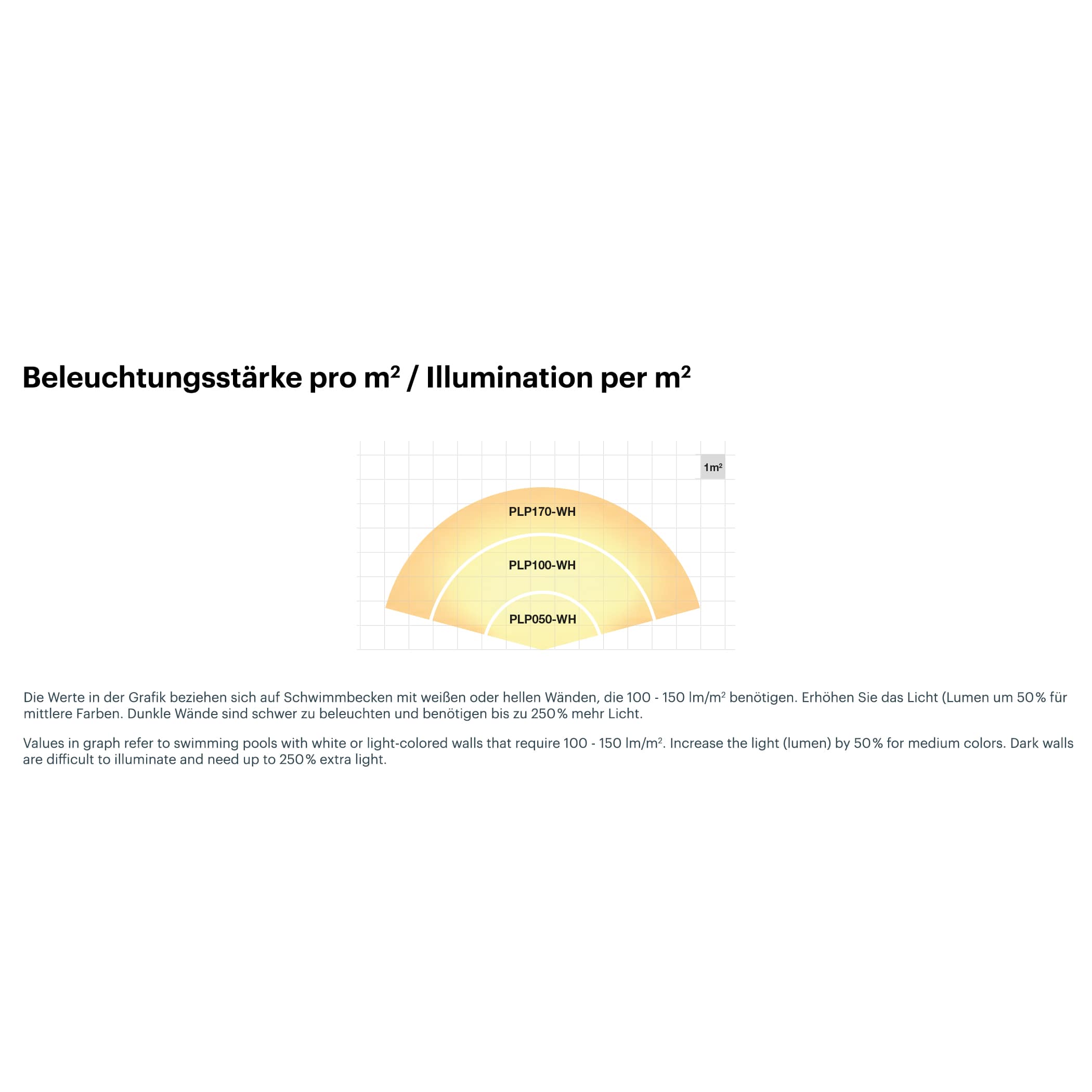 Peraqua LED Unterwasserscheinwerfer VISION Adagio Pro - 2