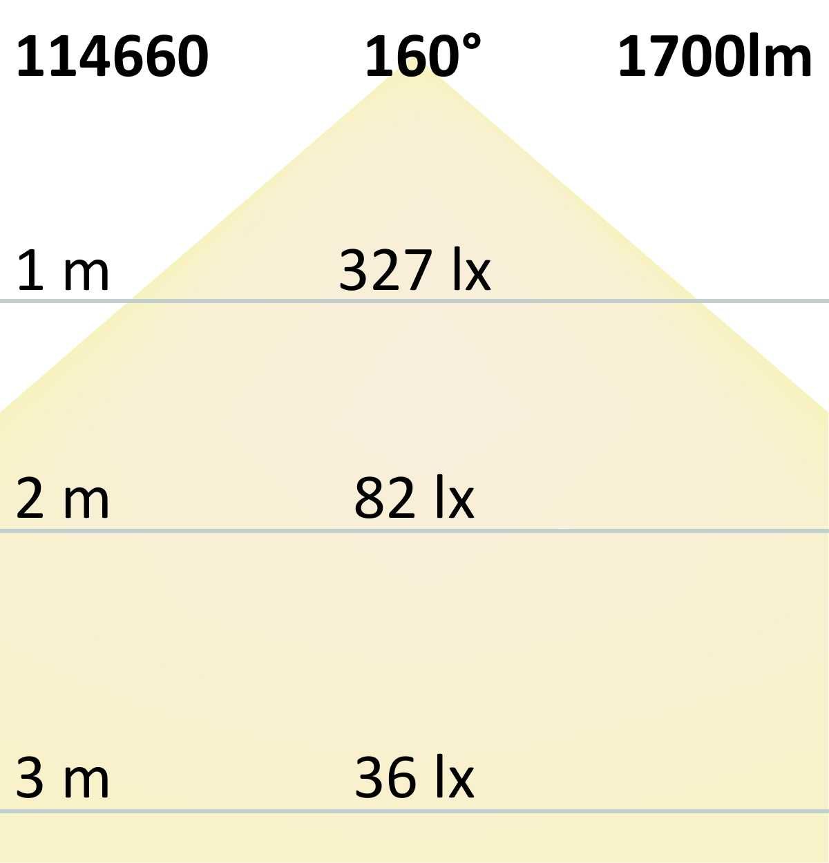 ISOLED LED HEQ860 Flexband Linse 160°, 24V DC, 17W, IP20, 6000K, 5m Rolle, 28 LED/m - 4