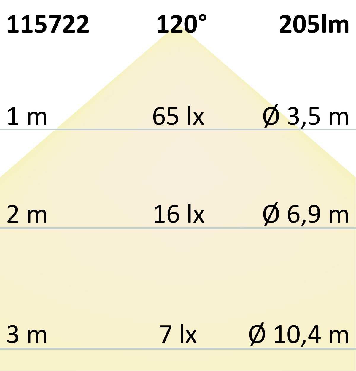 ISOLED LED Möbeleinbaustrahler MiniAMP ALU gebürstet, rund, 3W, 120°, 24V DC warmweiß 3000K, dimmbar - 8