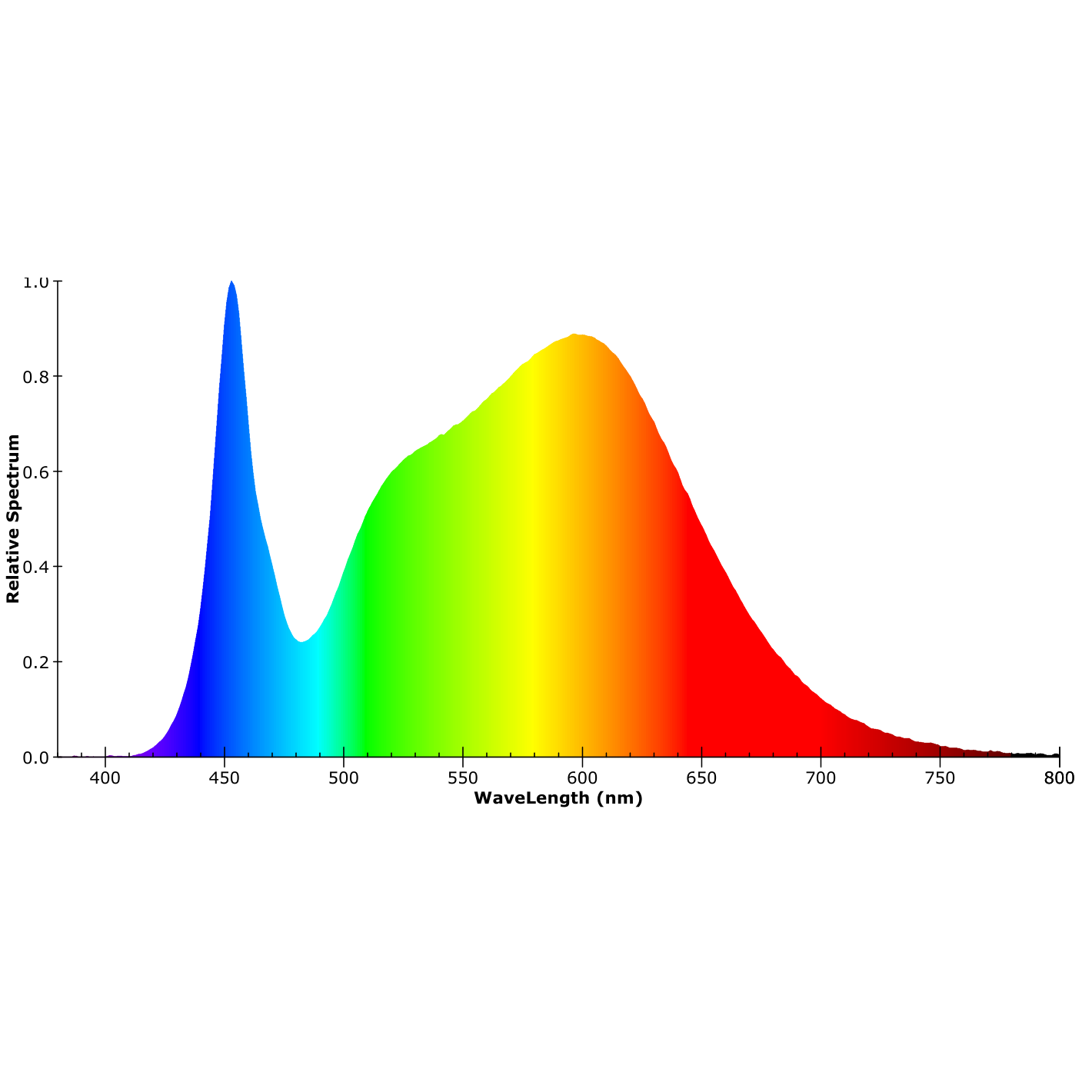 ISOLED LED Linearleuchte mit HF-Bewegungssensor 130cm, 36W, IP65, neutralweiß - 7