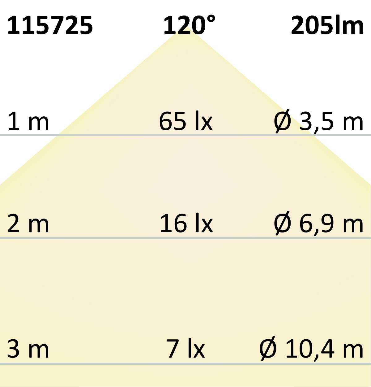 ISOLED LED Möbeleinbaustrahler Mini AMP schwarz, rund, 3W, 120°, 12V DC, warmweiß 3000K, dimmbar - 7