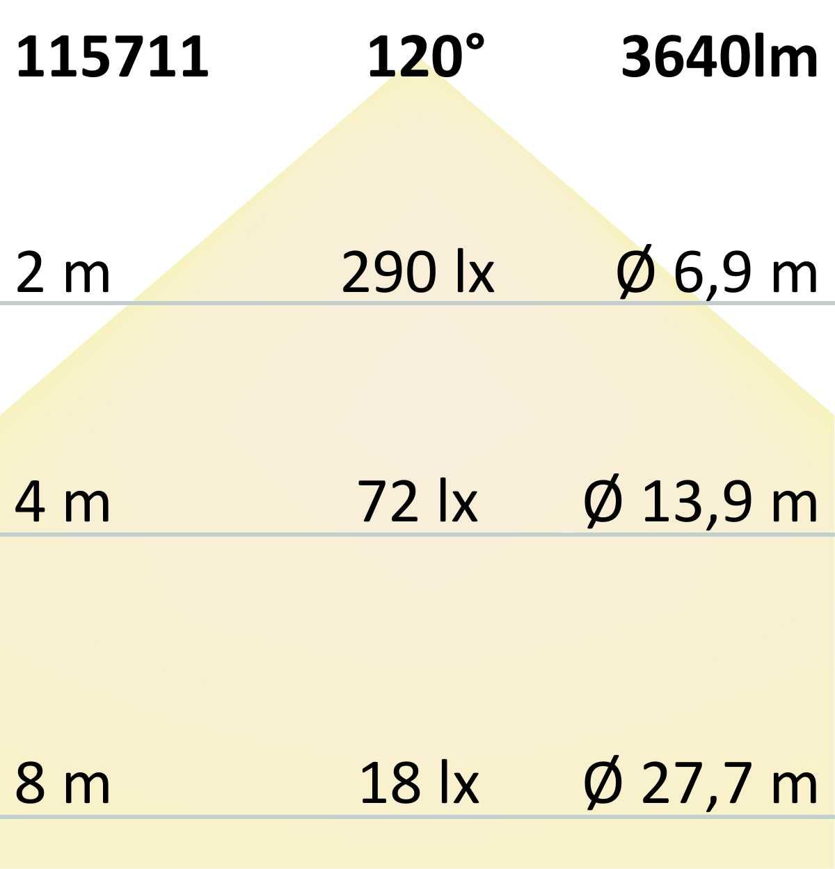 ISOLED LED Panel Professional Line 600 UGR