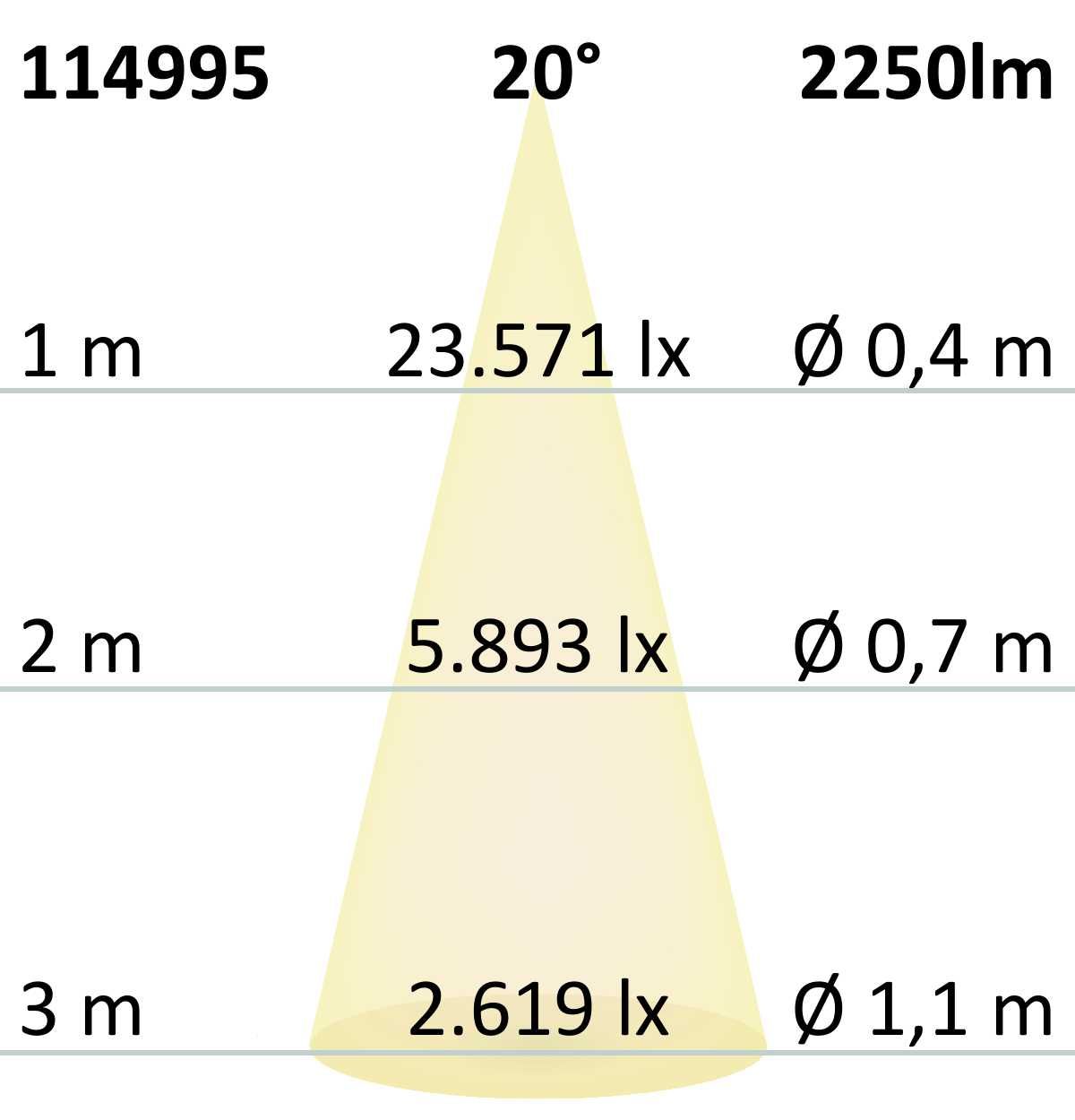 ISOLED 3-Phasen Schienenstrahler fokussierbar, 24W, 20°-55°, weiß matt, 3000K - 8