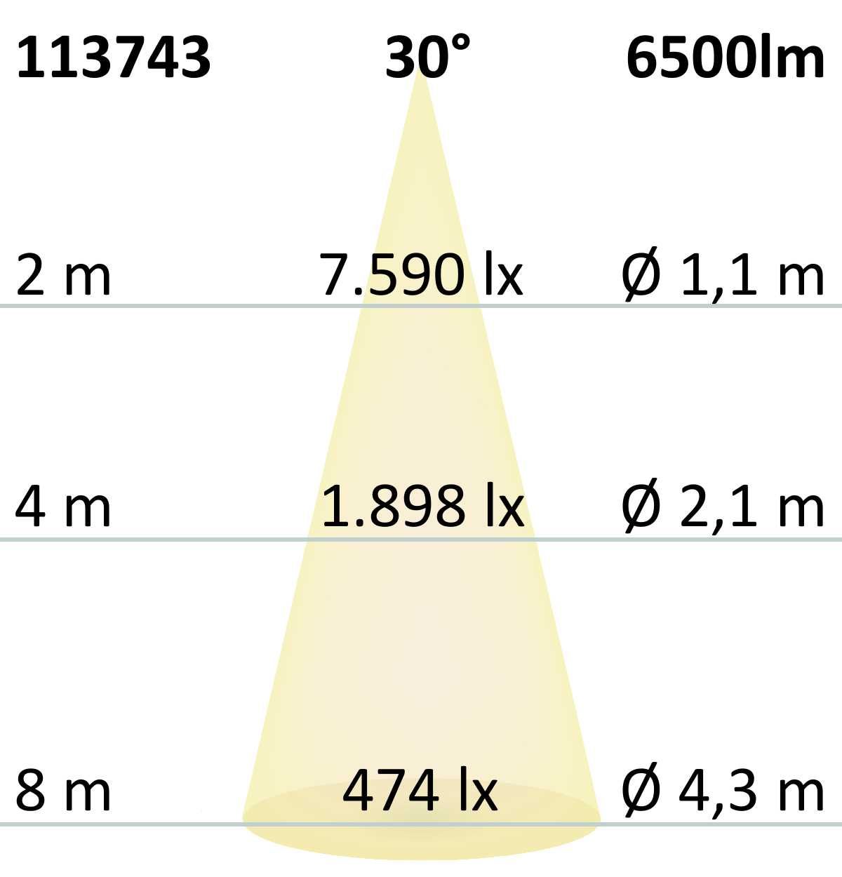 ISOLED LED Hallenleuchte LN 50W, 30°, IK10, IP65, 1-10V dimmbar, kaltweiß - 4