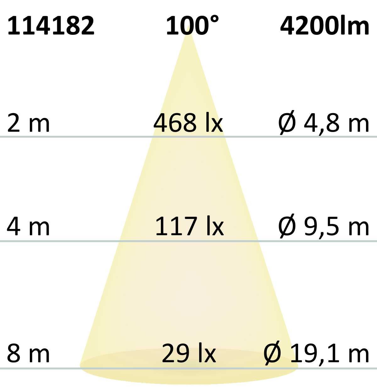 ISOLED LED Panel UGR