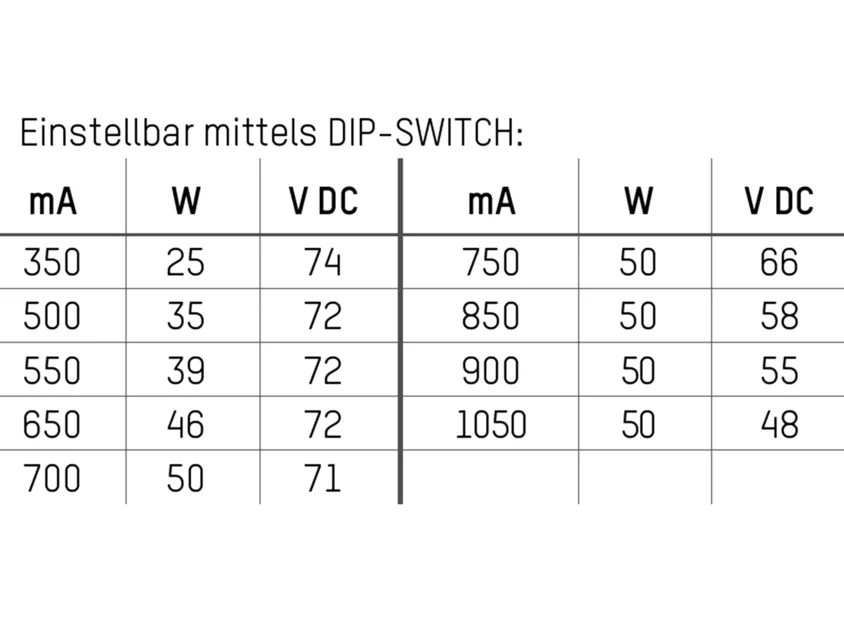 Molto Luce Mp 50 K3 Konverter (Weiß) - 3