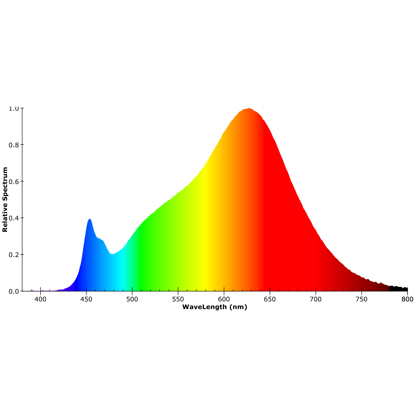 ISOLED LED Wallwasher Flexband 20x55°, 2700K, 48V DC, 16W, IP67, CRI90, 10m Rolle, 84 LED/m - 6