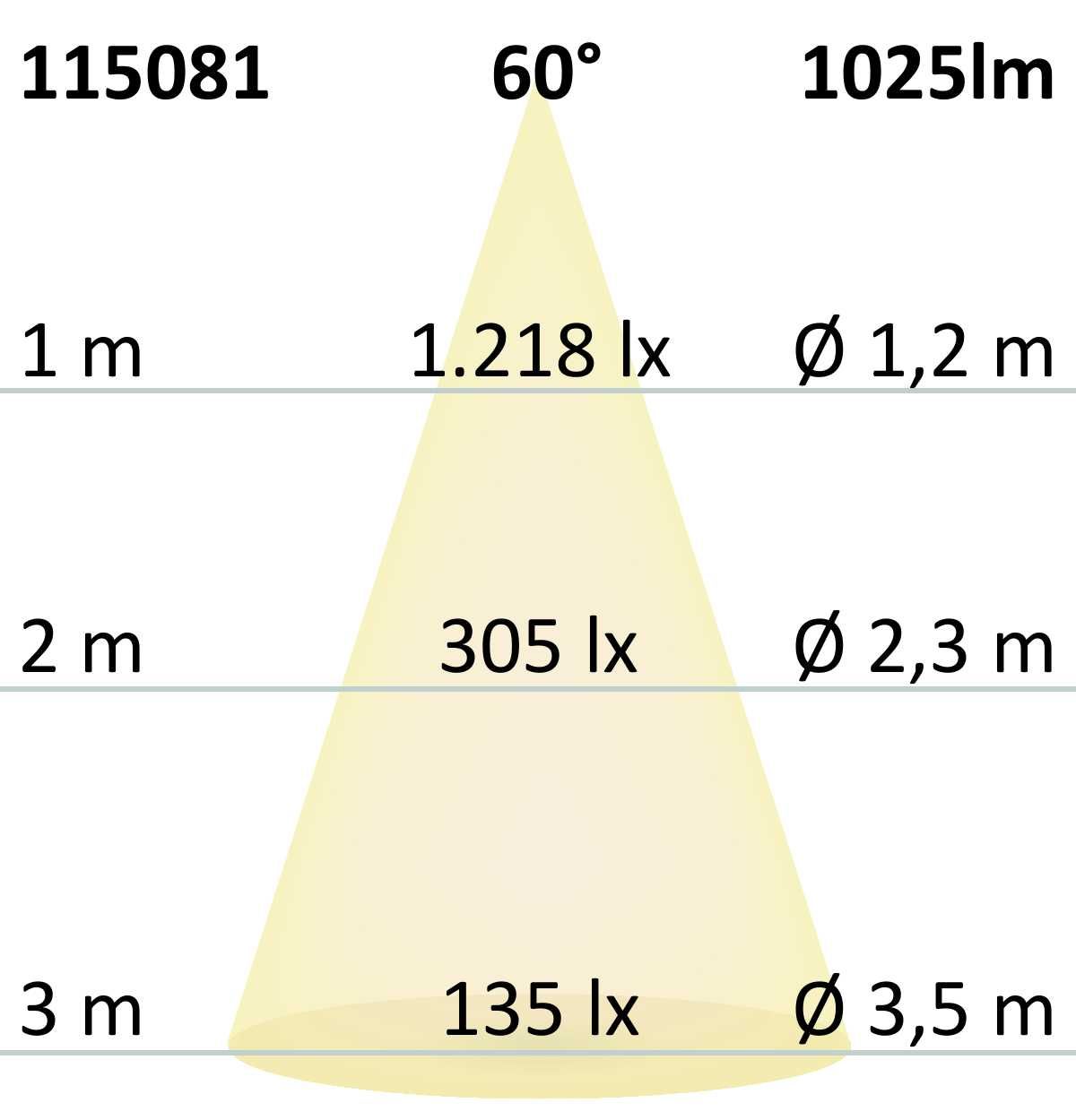 ISOLED LED Einbaustrahler Sys-68 MiniAMP, 8W, 24V DC, 4000K, CRI80, dimmbar (exkl. Cover) - 6