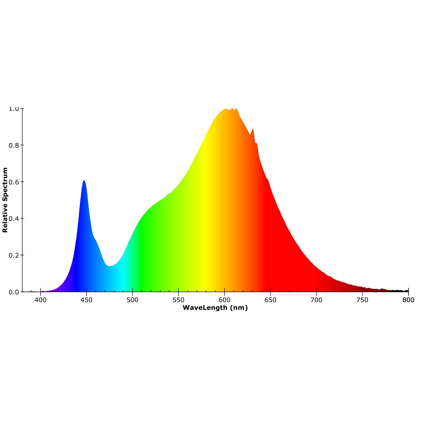 ISOLED LED Umrüstplatine 227mm, 15W, 150 lm/W, mit Haltemagnet, Color 3000|4000|6000K, dimmbar - 6