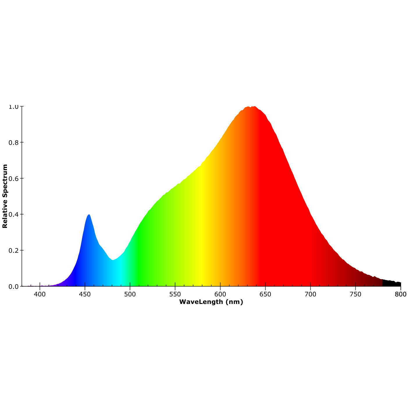 ISOLED AR111 Bread Light 30W, 35°-50° variabel, inkl. externem VG - 7