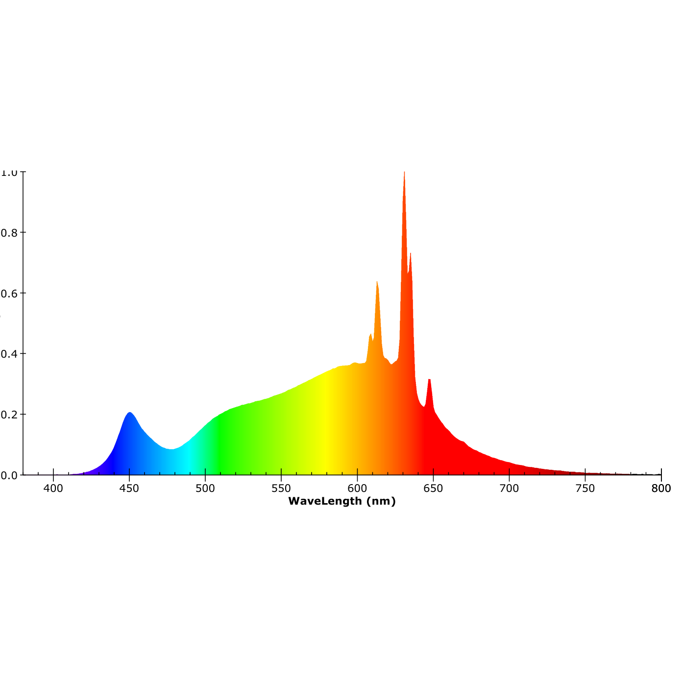 ISOLED MR11 LED 4W diffus, 120°, warmweiß, dimmbar - 6