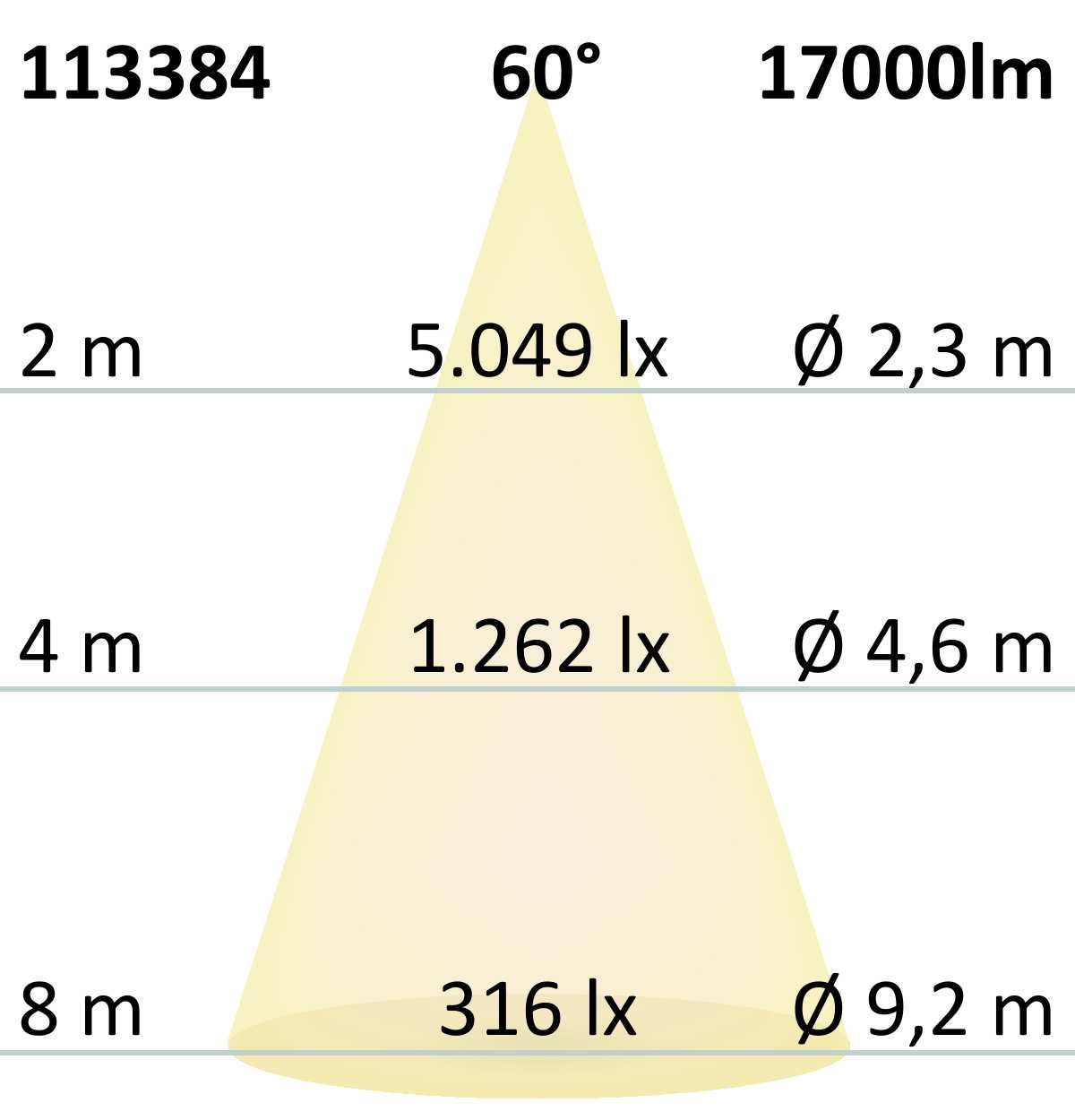 ISOLED LED Hallenleuchte LN 150W, 60°, IP65, 1-10V dimmbar, kaltweiß - 6