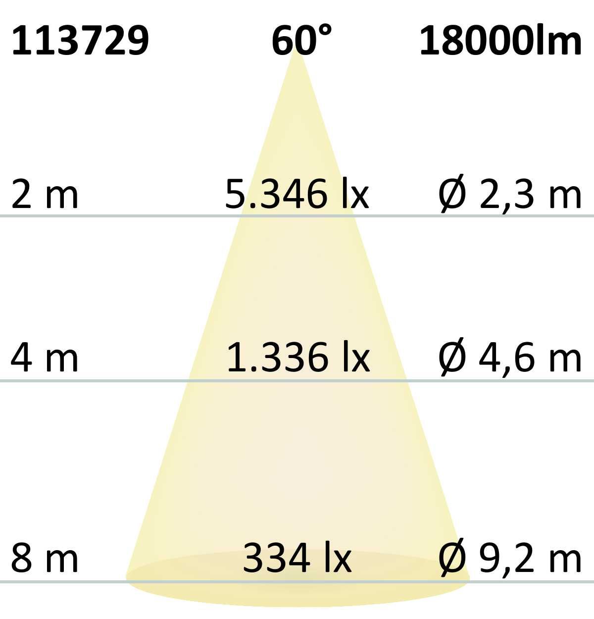 ISOLED LED Hallenleuchte FL 120W, 60°, IK10, IP65, 1-10V dimmbar, neutralweiß - 4