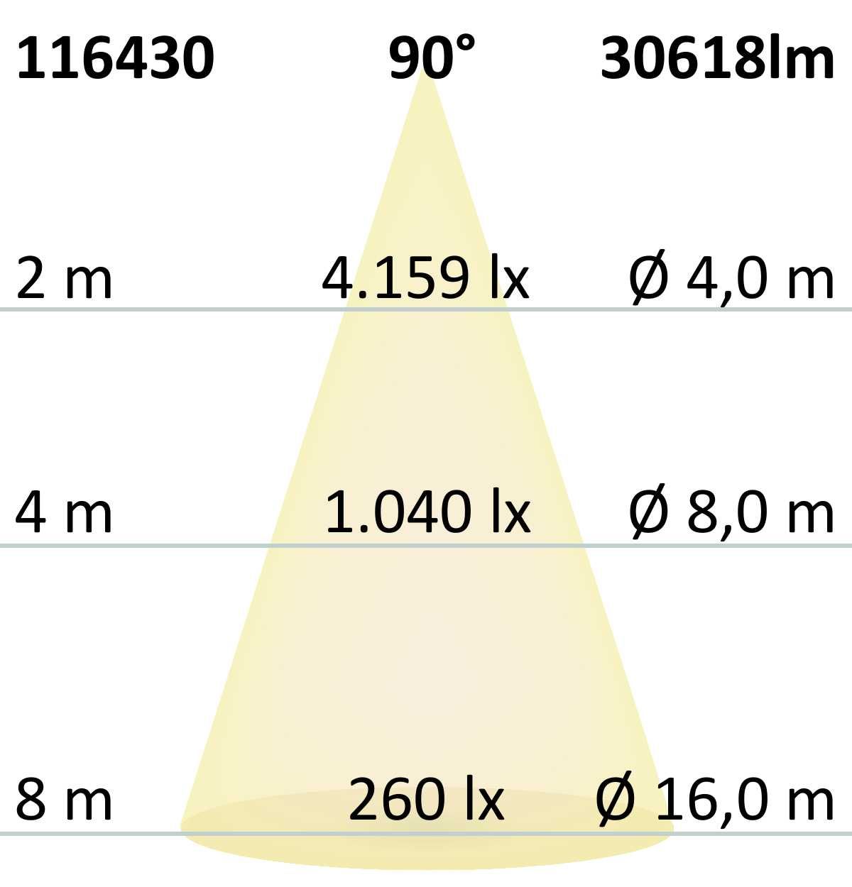ISOLED LED Hallenleuchte FL2 200W, 90°, IK10, IP65, DALI dimmbar, neutralweiß - 6