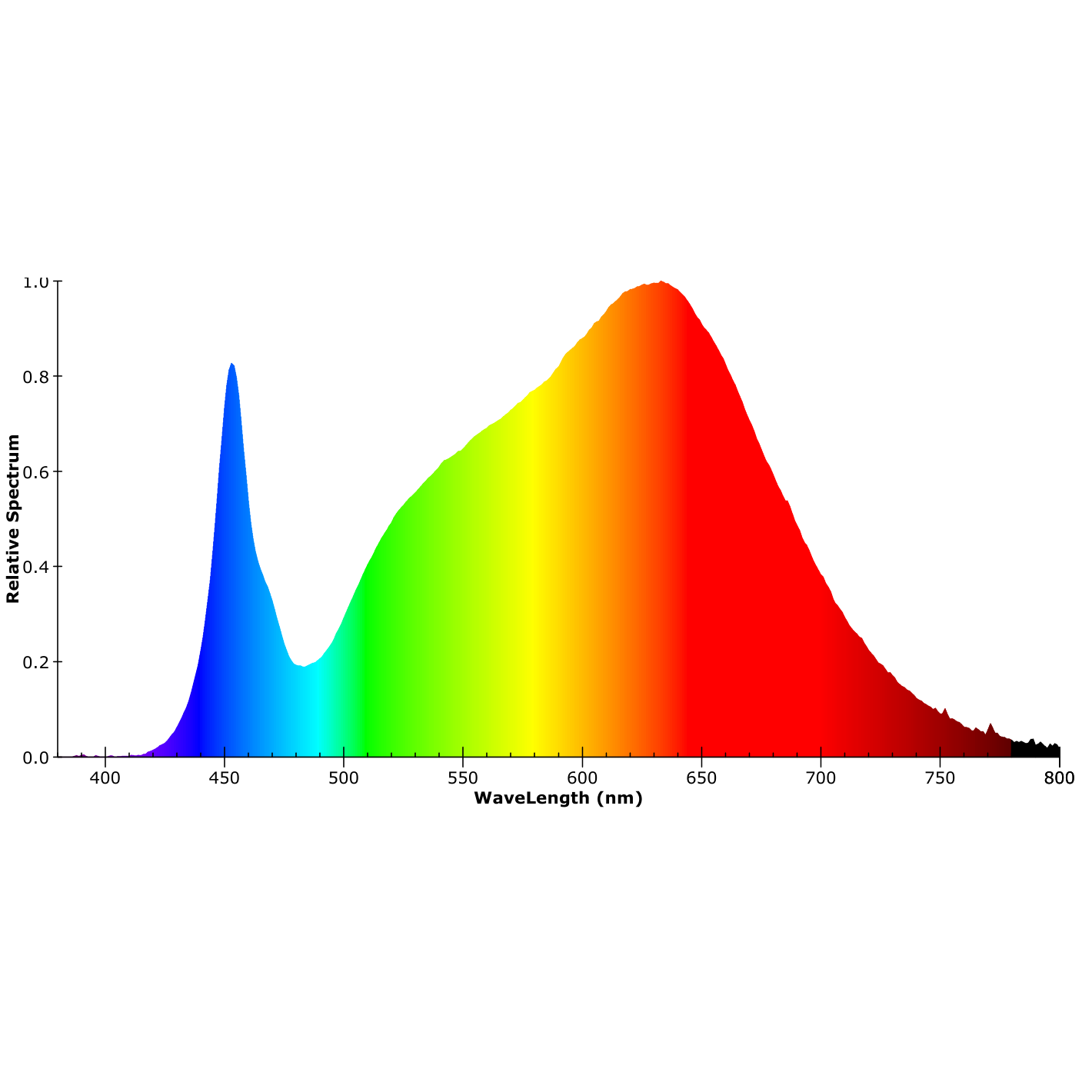ISOLED LED NeonPRO930 Custom Flexband B04H08, 24V DC, 10W, IP67, 3000K, 5m Rolle, 180 LED/m, inkl. Clips - 5