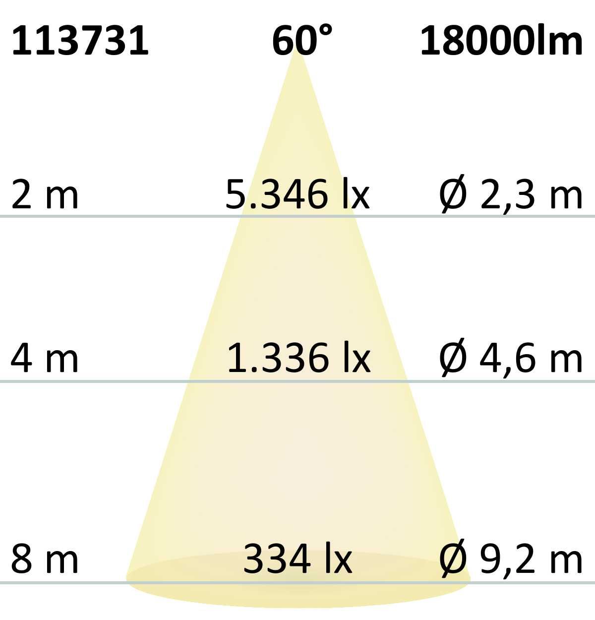ISOLED LED Hallenleuchte FL 120W, 60°, IK10, IP65, 1-10V dimmbar, kaltweiß - 4
