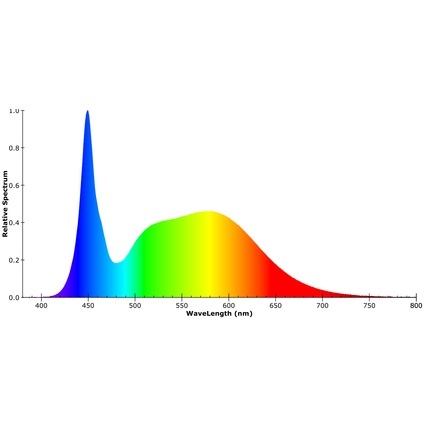 ISOLED LED Fluter HEQ 50W, 110°, 5700K, IP66 - 5