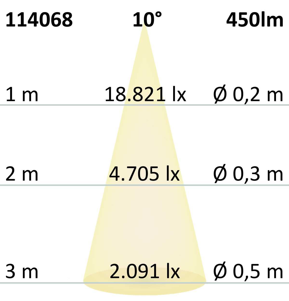 ISOLED GU10 LED Strahler 8W COB, 10°, 4000K, dimmbar - 6