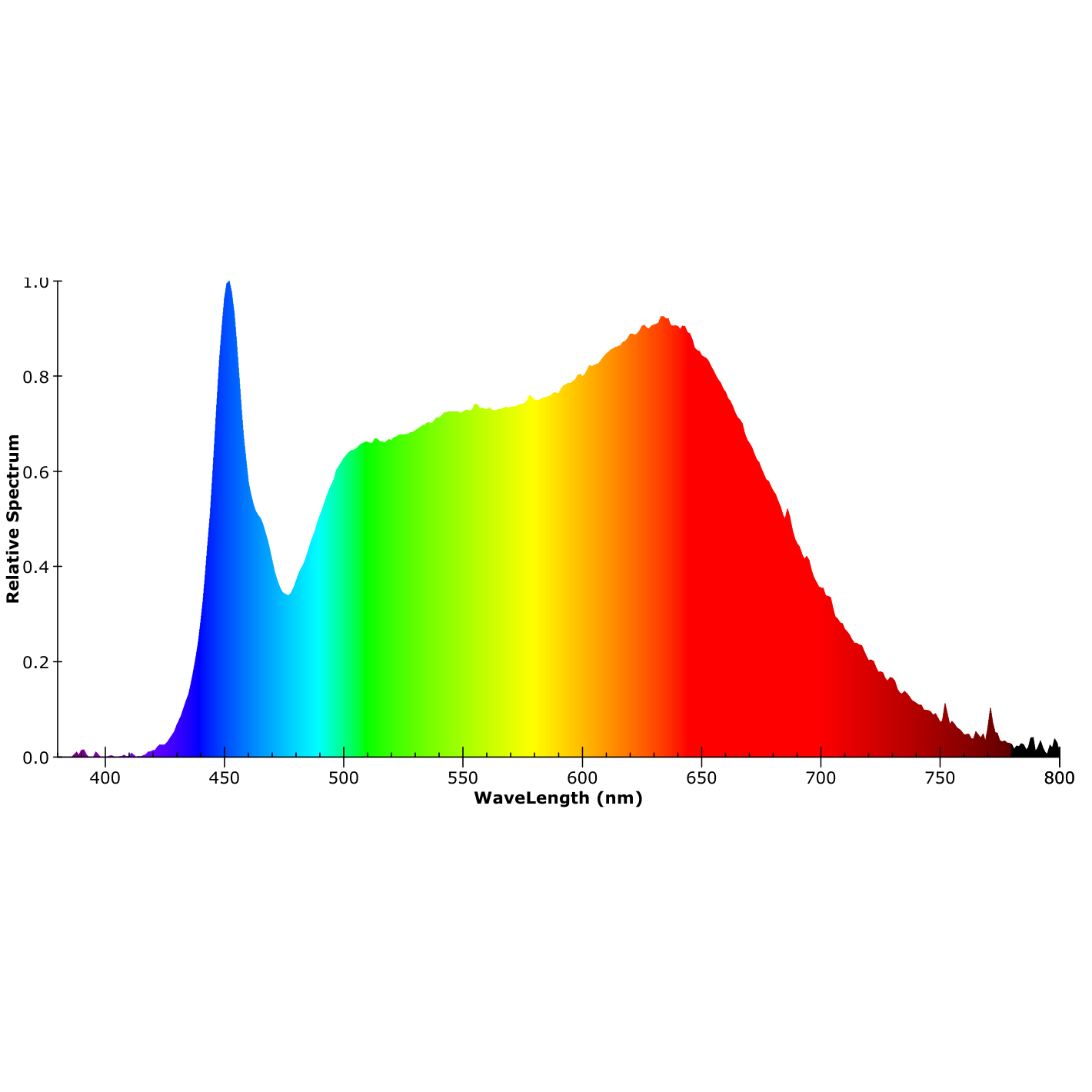 ISOLED LED Wandeinbauleuchte Sys-Wall68 MiniAMP 24V, 3W, 4000K, inkl. Einputzdose (exkl. Cover) - 5