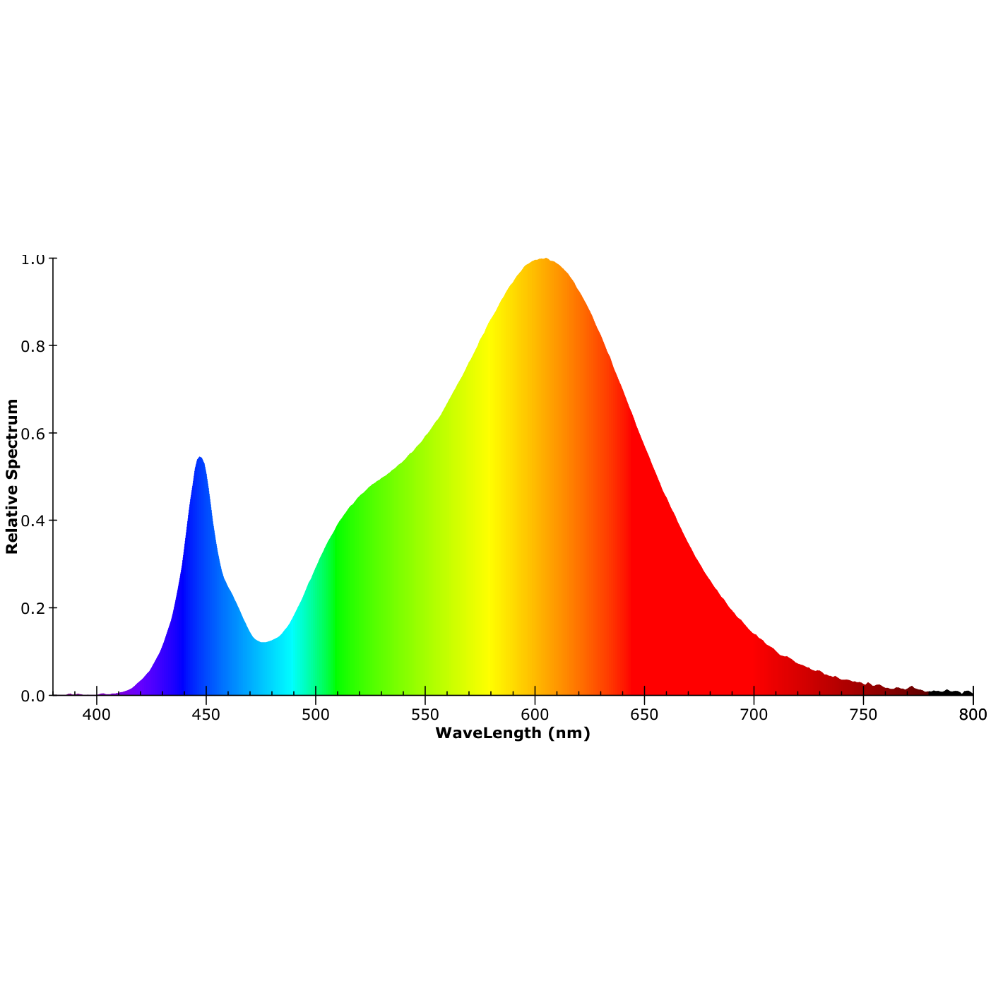ISOLED LED Einbaustrahler Sys-90, 12W, ColorSwitch 3000|4000K, dimmbar (exkl. Cover) - 7