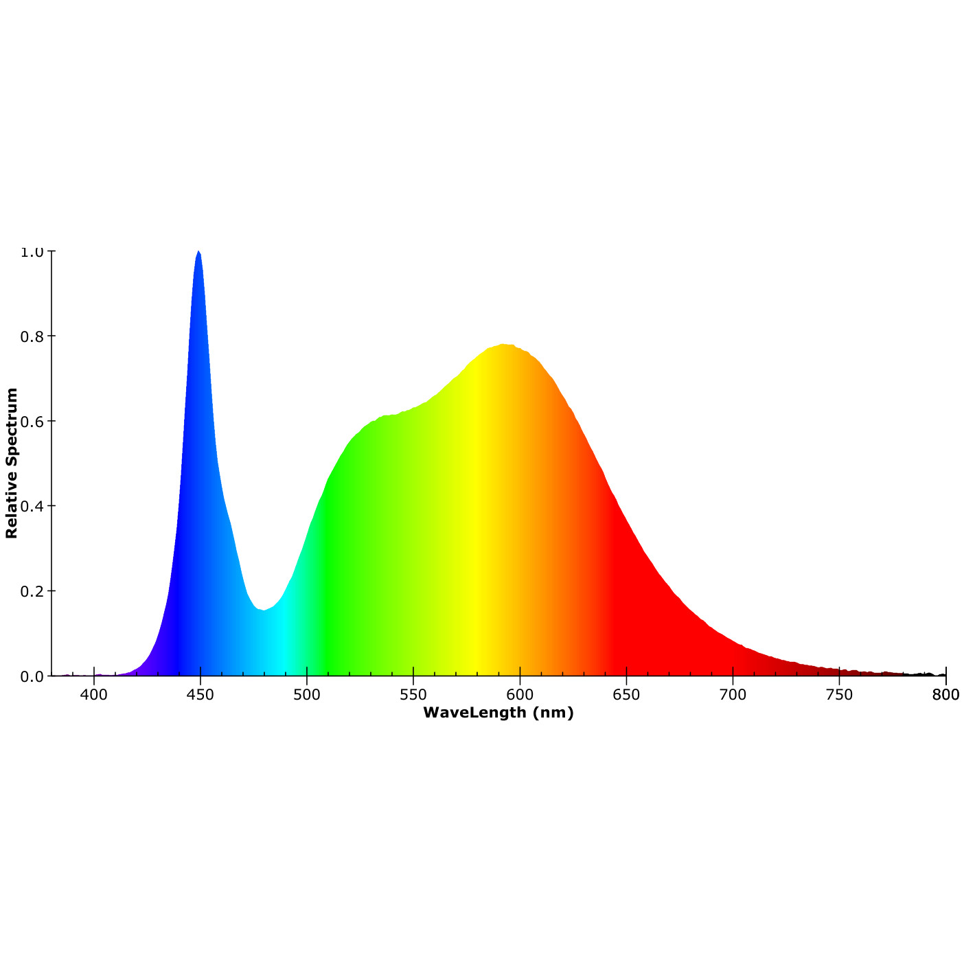 ISOLED LED Fluter Prismatic 20W, neutralweiß, anthrazit, IP66 - 6