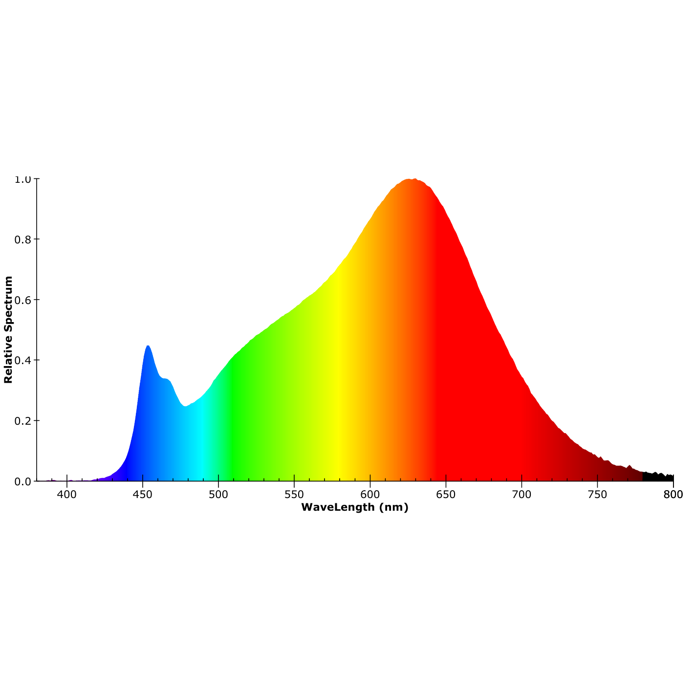 ISOLED LED Wallwasher Flexband 20x55°, 3000K, 48V DC, 16W, IP67, CRI90, 10m Rolle, 84 LED/m - 6