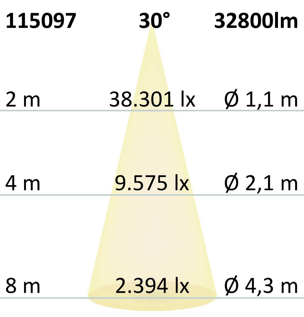 ISOLED LED Fluter HEQ 240W, 30°, 4000K, IP66 - 6