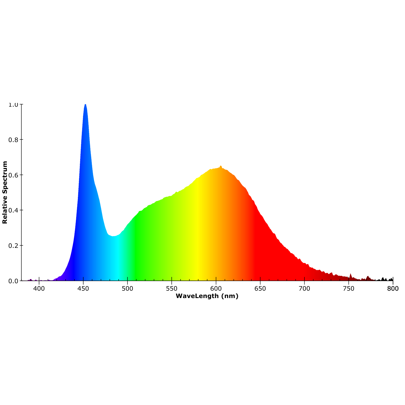 ISOLED LED NeonPRO940 Custom Flexband B04H08, 24V DC, 10W, IP67, 4000K, 5m Rolle, 180 LED/m, inkl. Clips - 6
