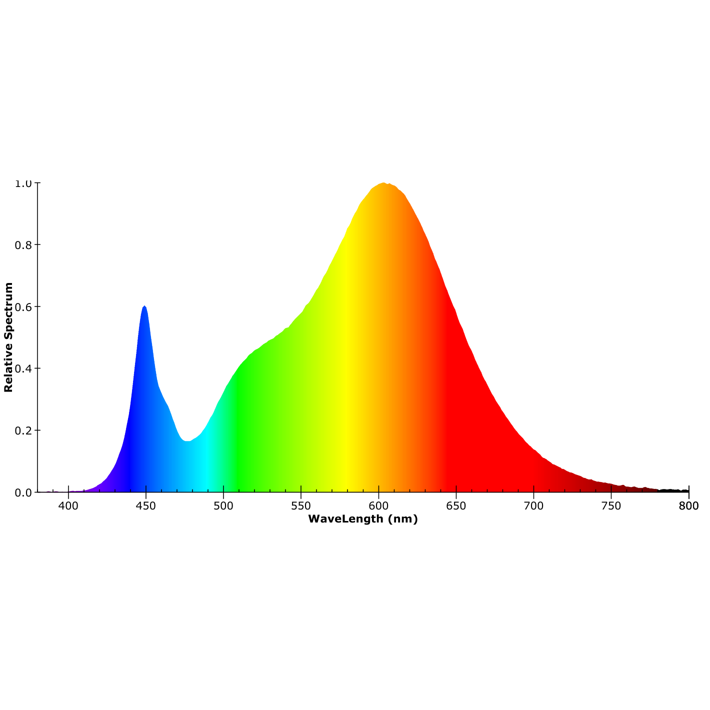 ISOLED LED Wannenleuchte SL 60cm, IP66, PowerSwitch 14-20W, 140lm/W, ColorSwitch 3000|4000|5700K - 8