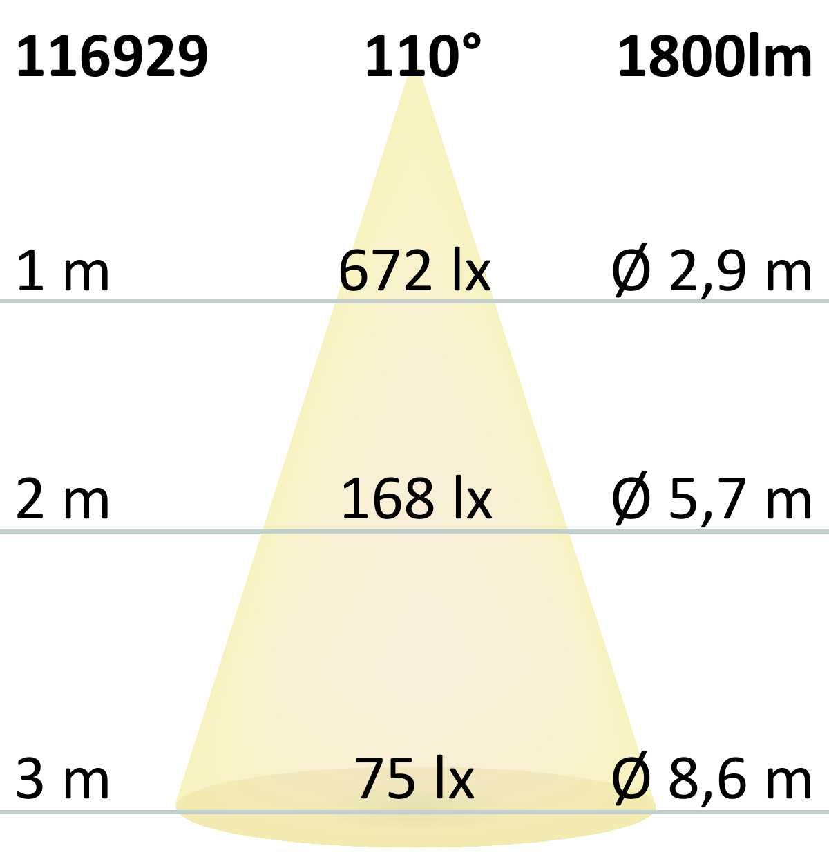 ISOLED LED HT927/960 CCT Flexband für bis zu 100°C Umgebung, 24V DC, 10W|10W, IP68, 5m Rll, 640 LED/m - 7