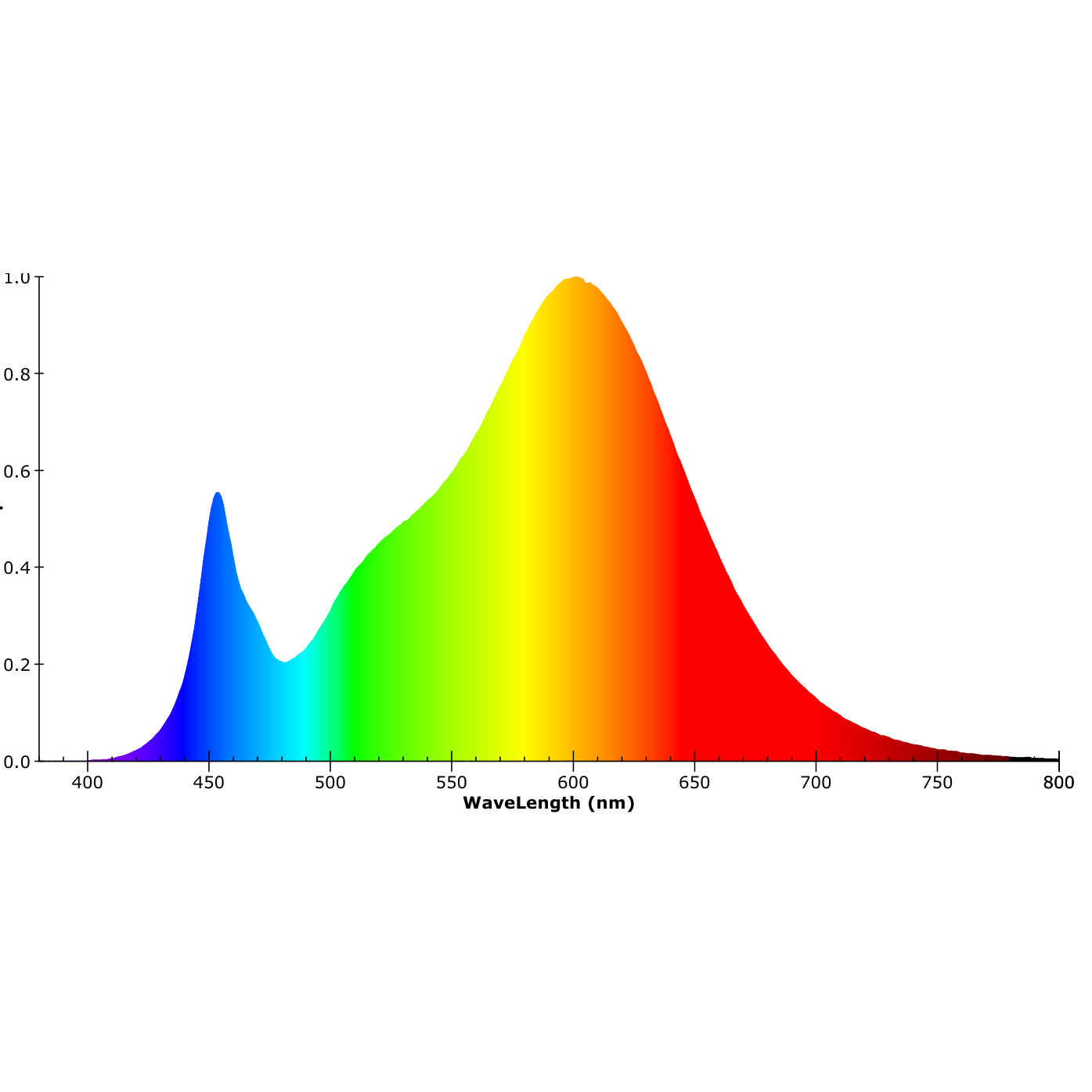 ISOLED LED Fluter Prismatic 100W, warmweiß, IP66 - 6