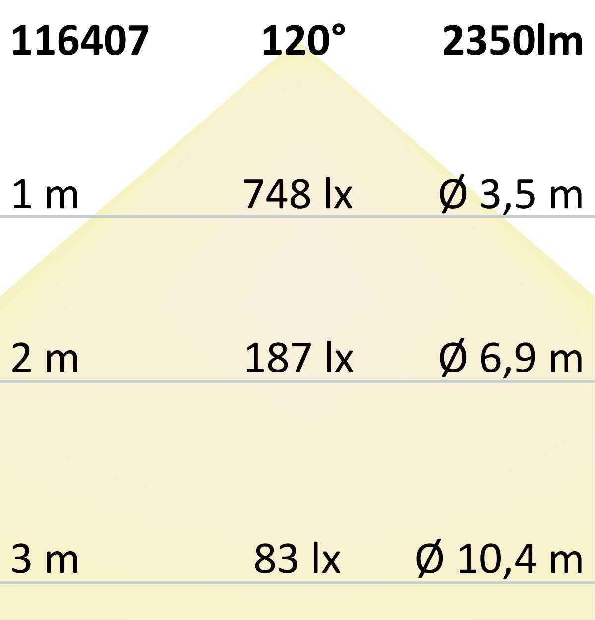 ISOLED LED T5/T8 Umrüstplatine 830, 85cm, MiniAMP, 136 LED, 24V, 14W, 170 lm/W, warmweiß, dimmbar - 7