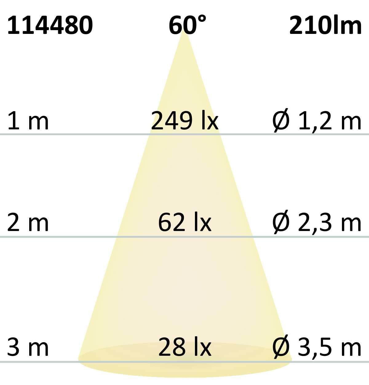 ISOLED LED Ein- und Unterbauleuchte MiniAMP schwarz, 3W, 24V DC, warmweiß, dimmbar - 5