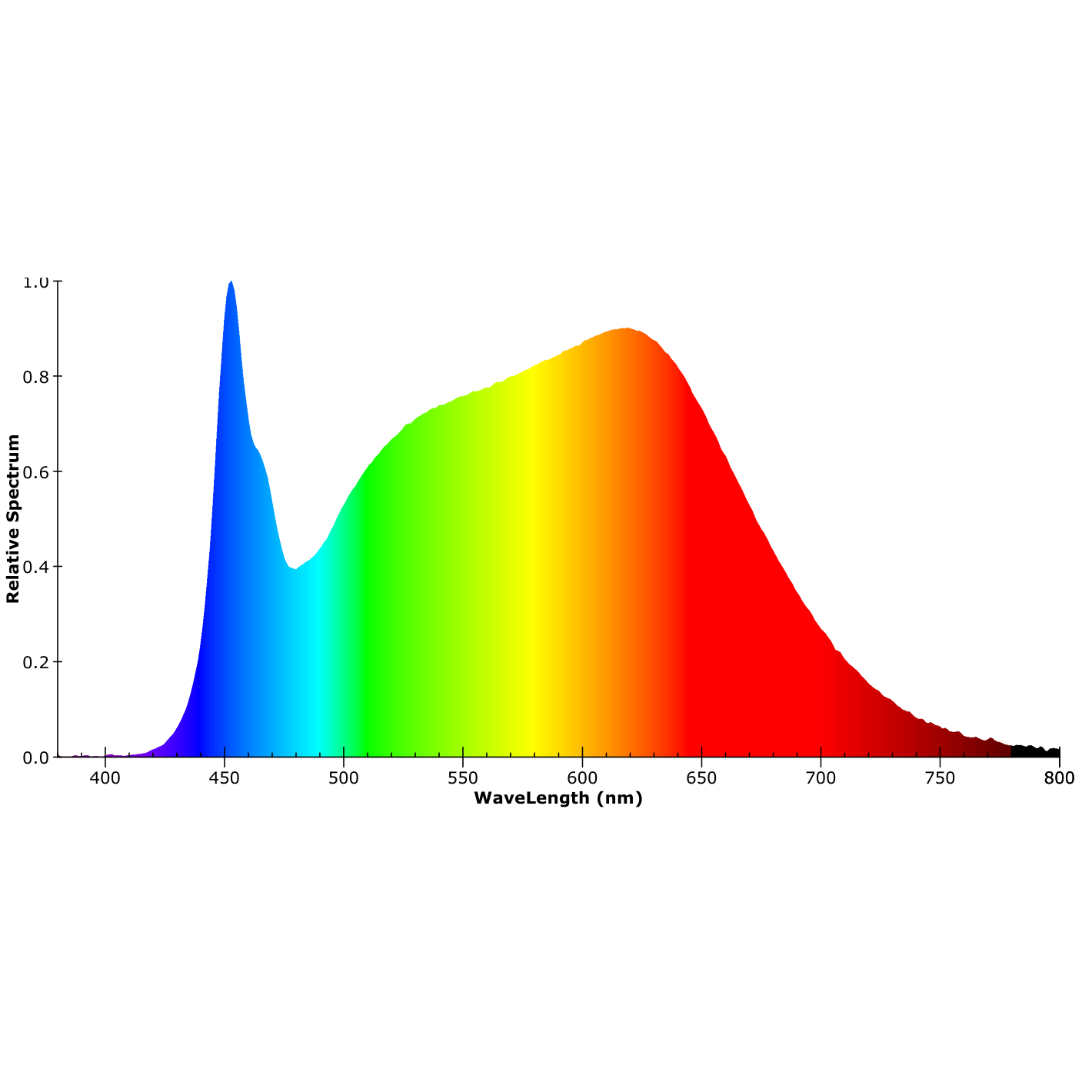 ISOLED LED Wallwasher Flexband 20x55°, 4000K, 24V DC, 18W, IP54, CRI90, 3m Rolle, 70 LED/m - 6