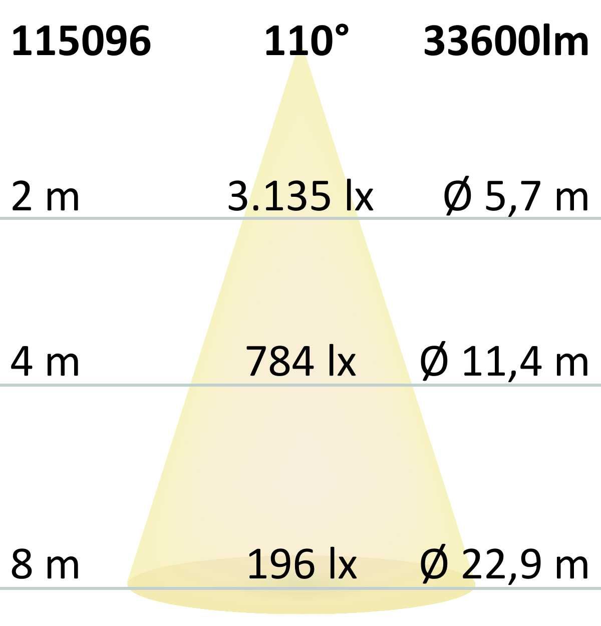 ISOLED LED Fluter HEQ 240W, 110°, 4000K, IP66 - 6