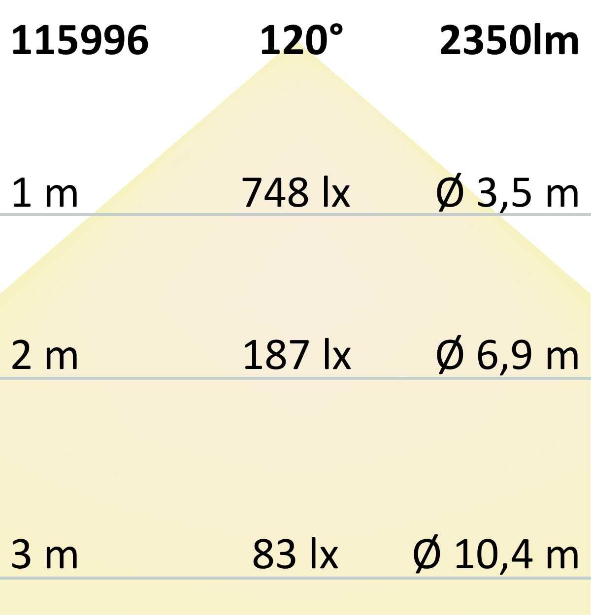 ISOLED LED T5/T8 Umrüstplatine 840, 85cm, MiniAMP, 136 LED, 24V, 14W, 170 lm/W, neutralweiß, dimmbar - 7