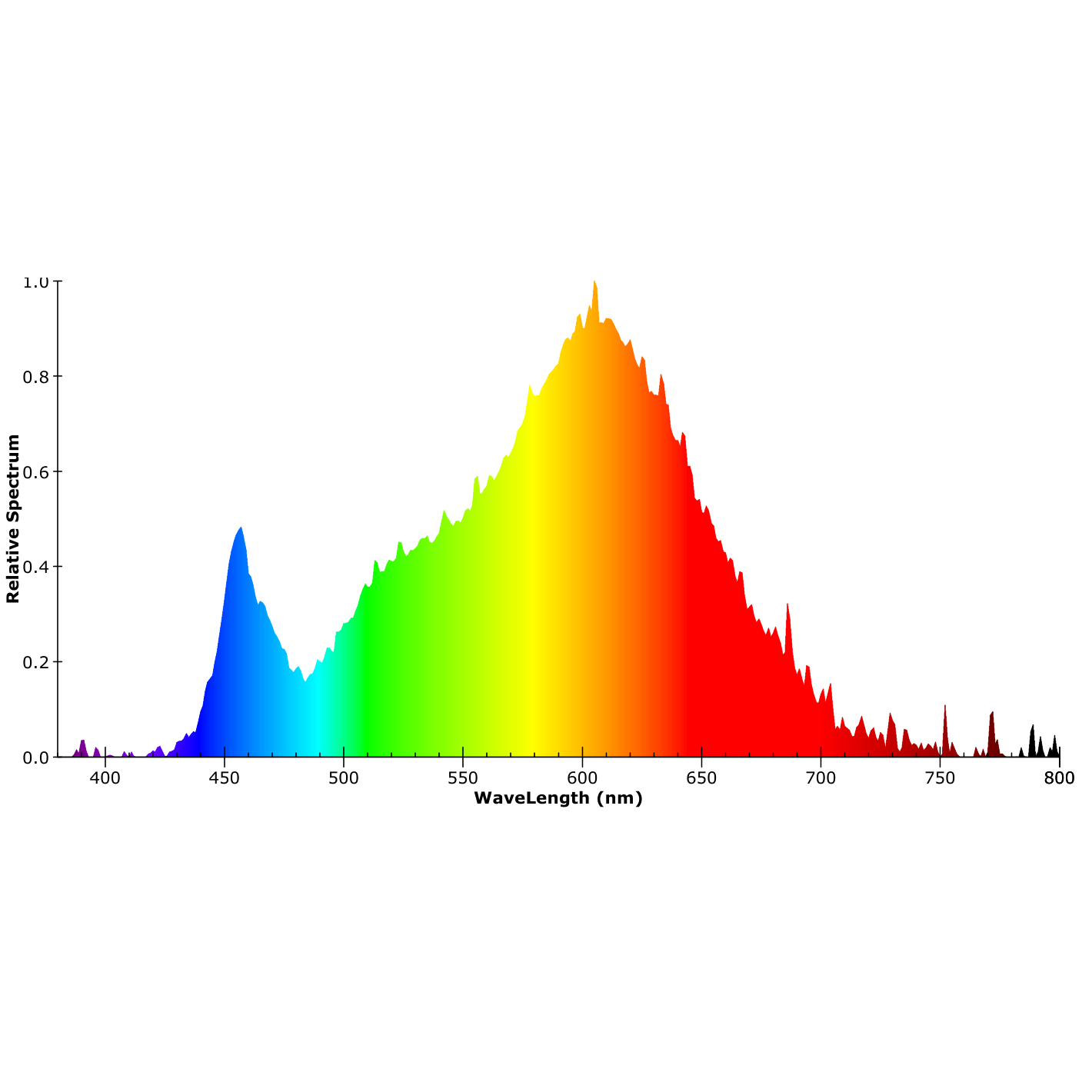ISOLED LED Wandeinbauleuchte Sys-Wall68 230V, PIR Master/Slave, 3W, 3000|4000|6000K, exkl. Dose/exkl. Cover - 5