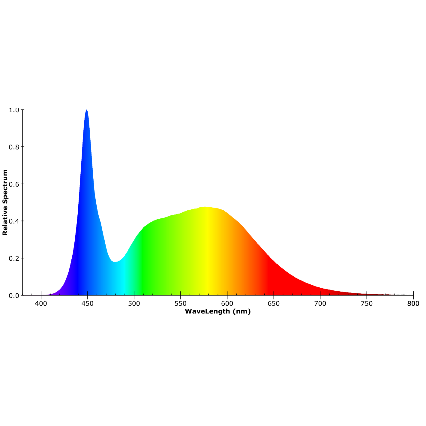 ISOLED LED Fluter HEQ 100W, 110°, 5700K, IP66 - 5