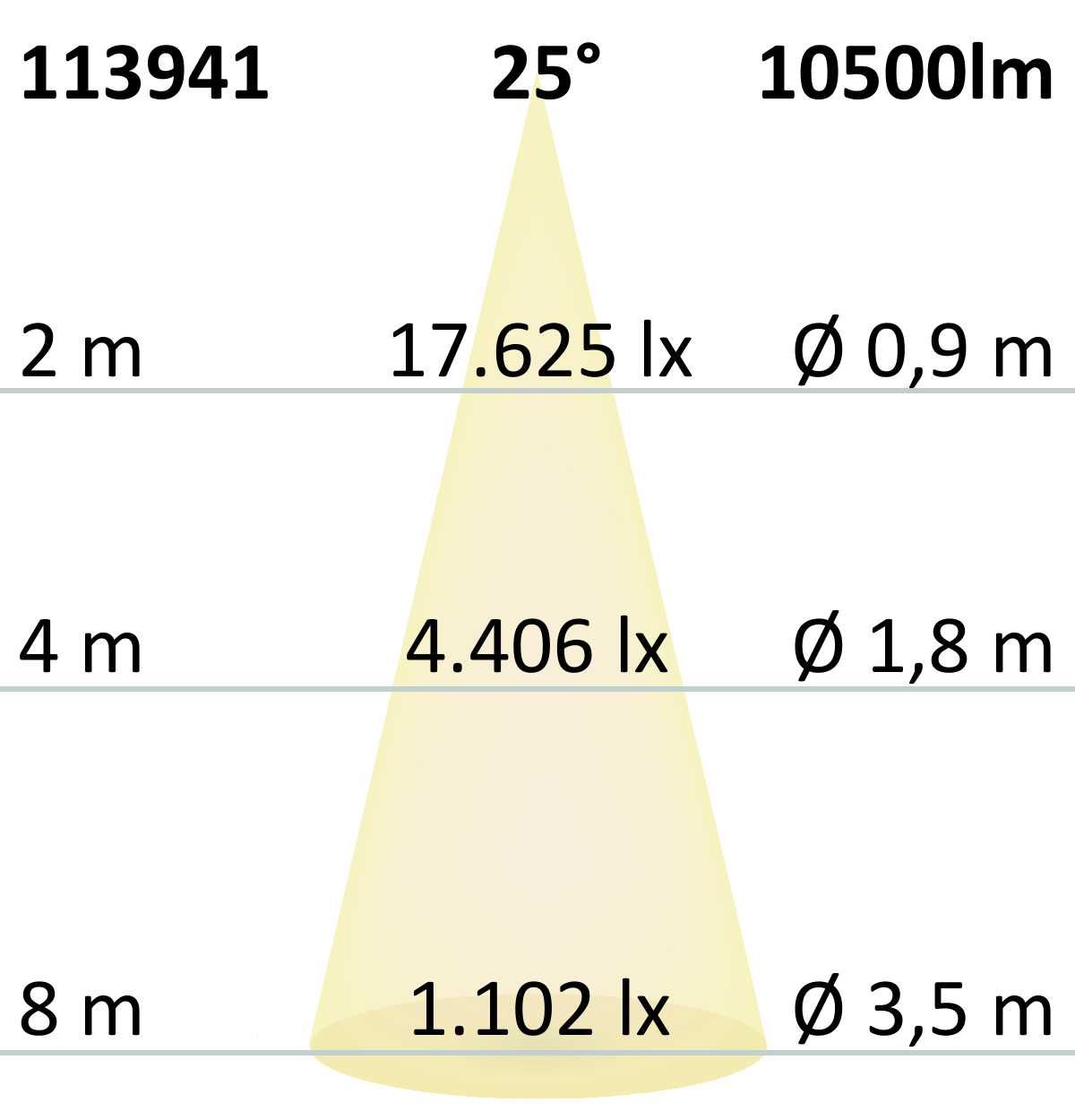 ISOLED FastFix LED Linearsystem S Modul 1,5m 25-75W, 4000K, 180lm/W, 25° rechts - 6