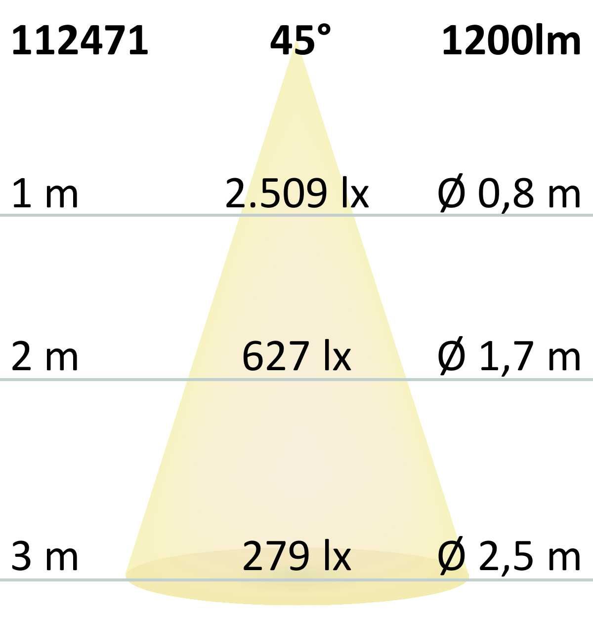 ISOLED LED Einbaustrahler COB, weiß, 15W, 45°, rund, warmweiß, dimmbar - 6