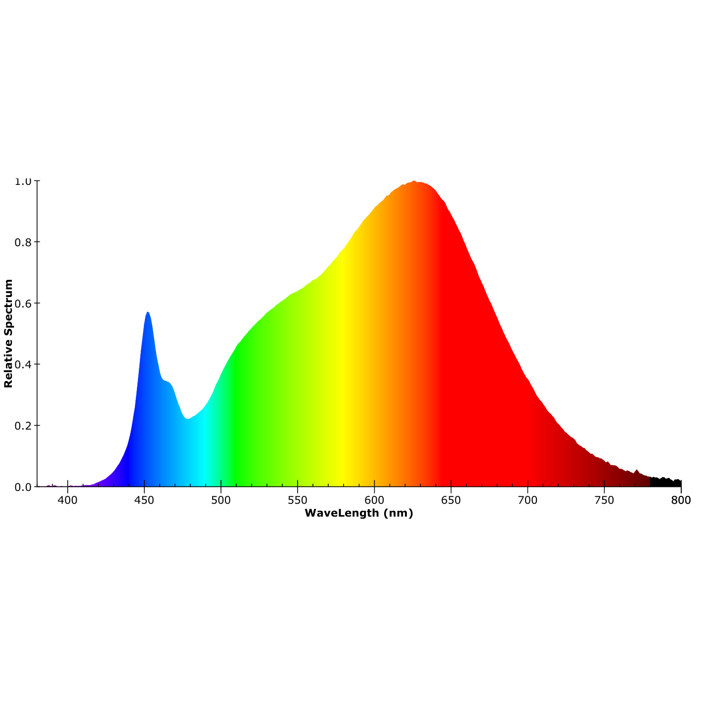 ISOLED LED HT930 COB Flexband für bis zu 100°C Umgebungstemp., 24V DC, 14,4W, IP68, 3000K, 5m Rll, 480 LED/ - 5