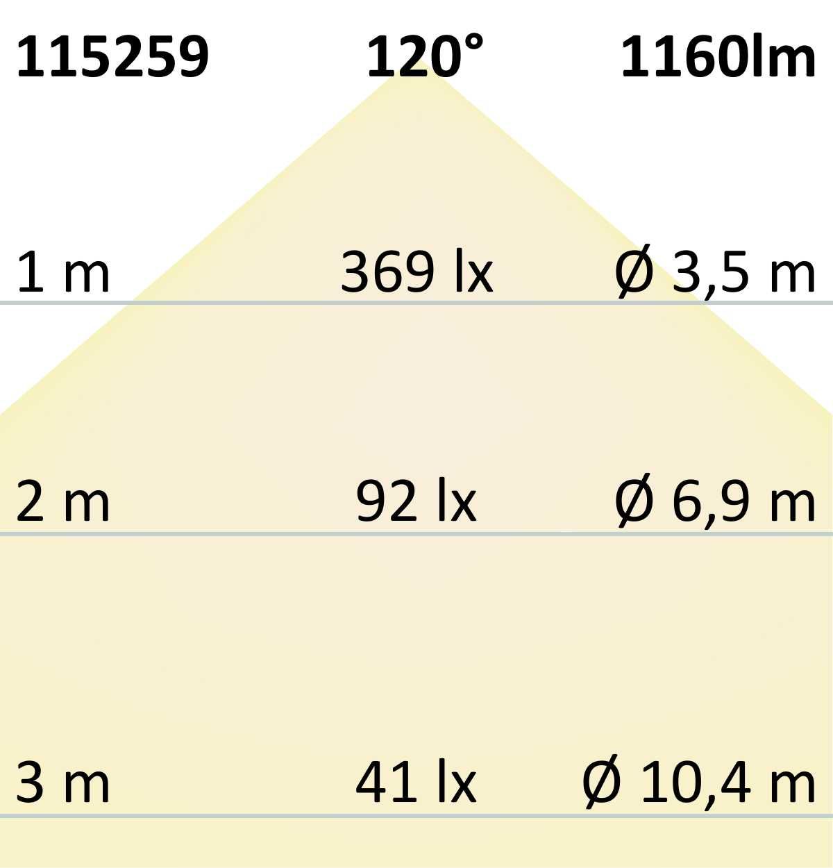 ISOLED LED CRI90 SUNSET Dimm-to-warm (via PWM) Flexband, 24V DC, 14W, IP20, 1800-3000K, 5m Rolle, 60 LED/m - 4
