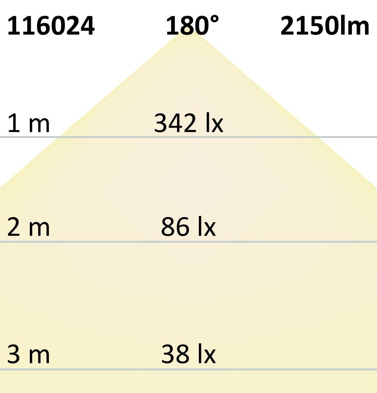 ISOLED LED Platine Backlight 830, 1175mm, 180° Linse, 24V, 16W, IP20, warmweiß, dimmbar - 9