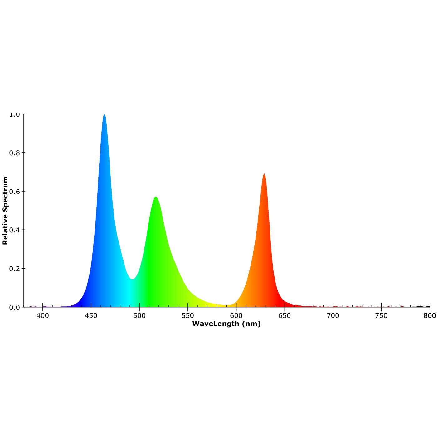 ISOLED LED RGB Linear10 Flexband, 24V DC, 12W, IP20, 5m Rolle, 120 LED/m - 5