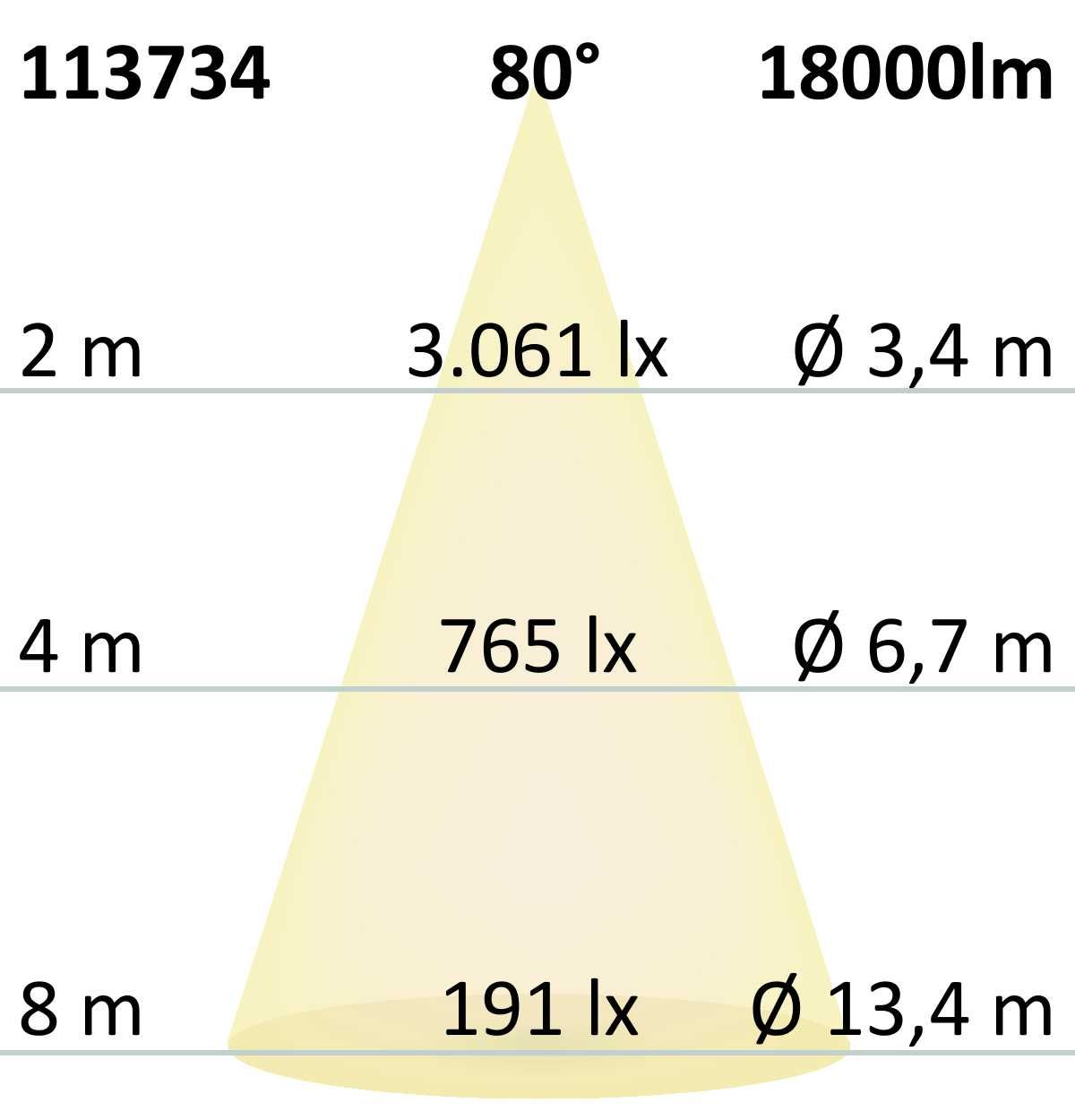 ISOLED LED Hallenleuchte FL 120W, Alu-Reflektor, 80°, IP65, 1-10V dimmbar, neutralweiß - 4