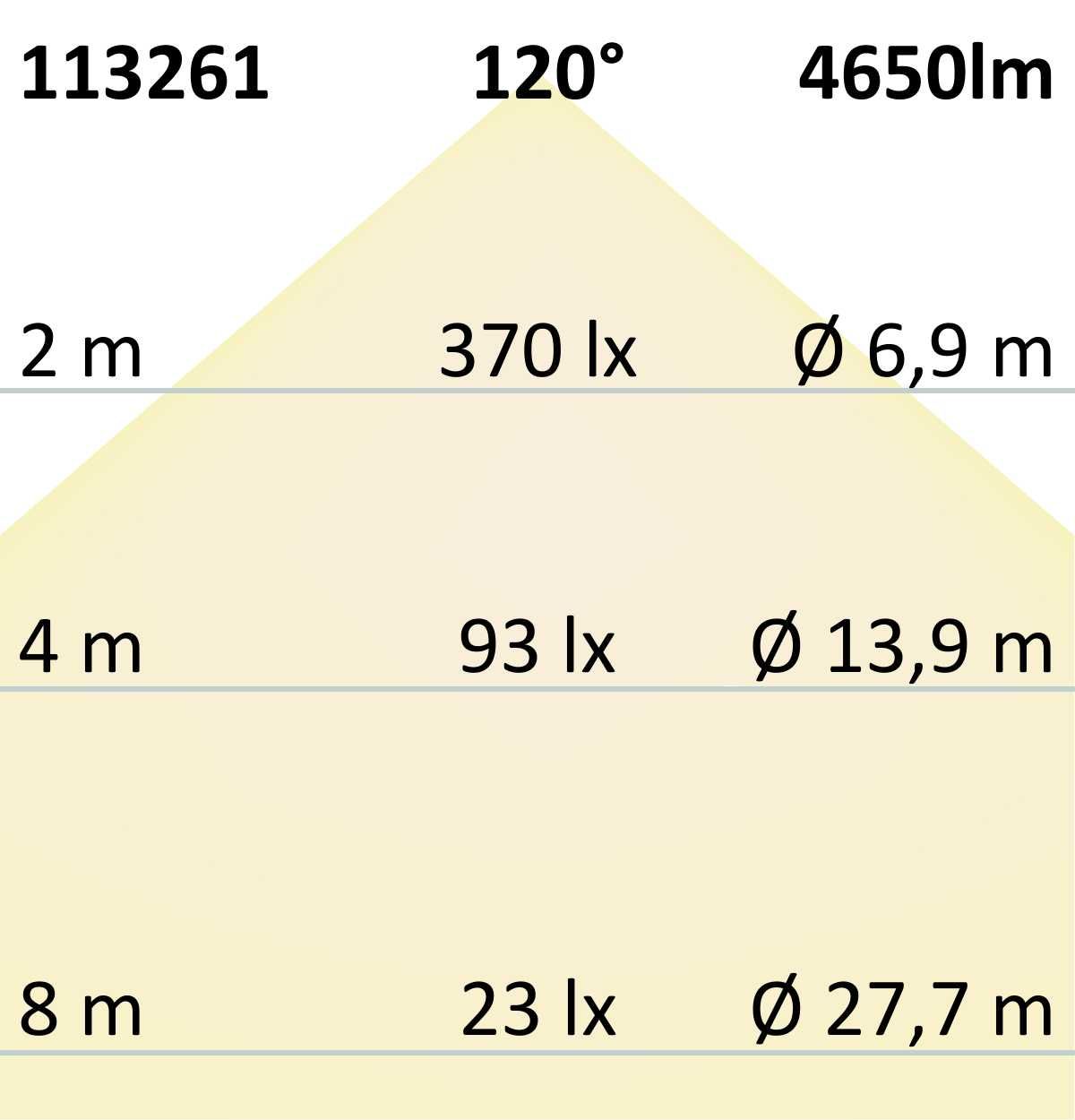 ISOLED LED Panel Business Line 1200 UGR