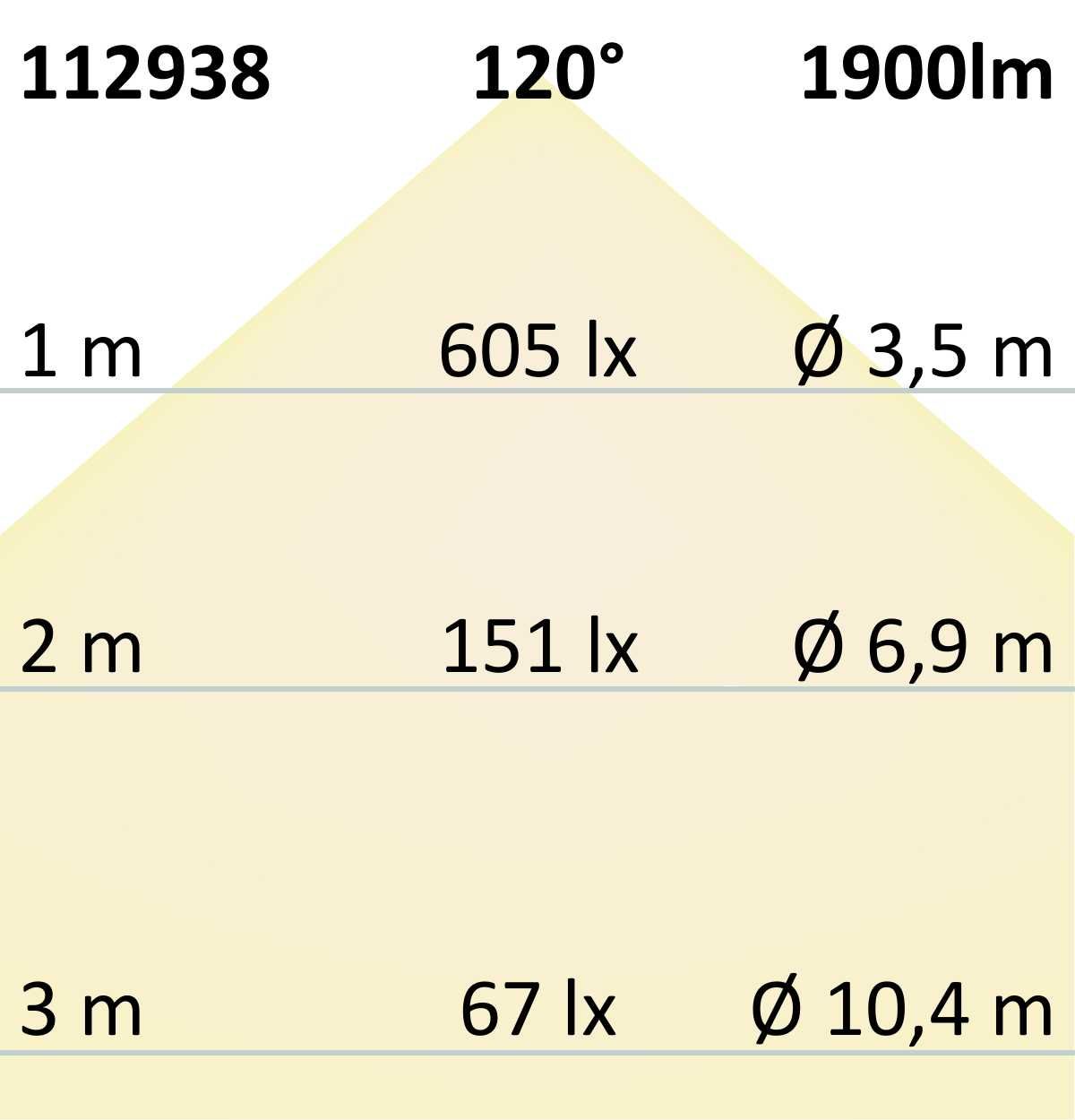 ISOLED LED CRI930 Linear10 Flexband, 24V DC, 22W, IP20, 3000K, 20m Rolle, 300 LED/m - 7