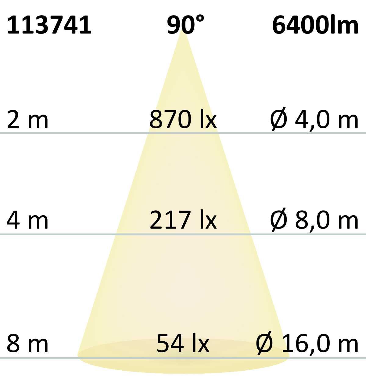ISOLED LED Hallenleuchte LN 50W, 90°, IK10, IP65, 1-10V dimmbar, neutralweiß - 6